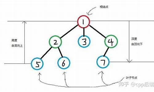 树形结构 源码_树形结构源码